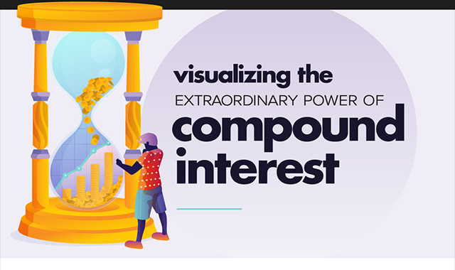 Visualizing the Extraordinary Power of Compound Interest 