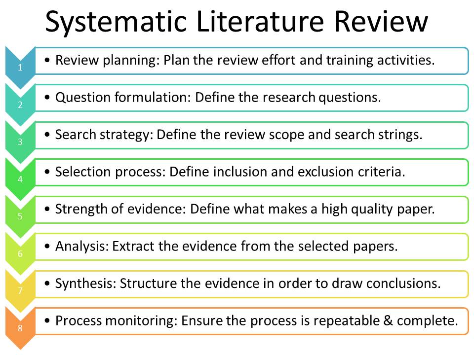 how to review a literature review paper