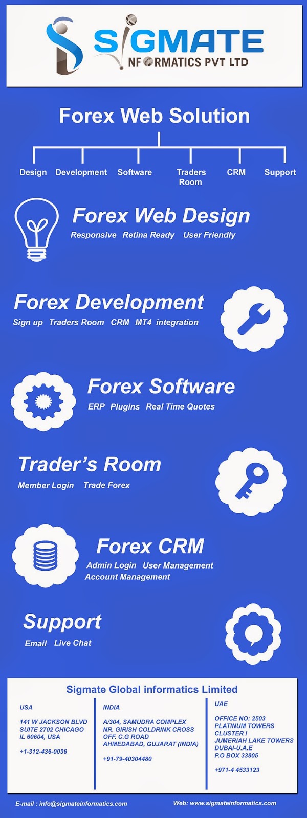 Forex Web Solution