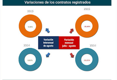 asesores economicos independientes 3-2 Javier Méndez Lirón