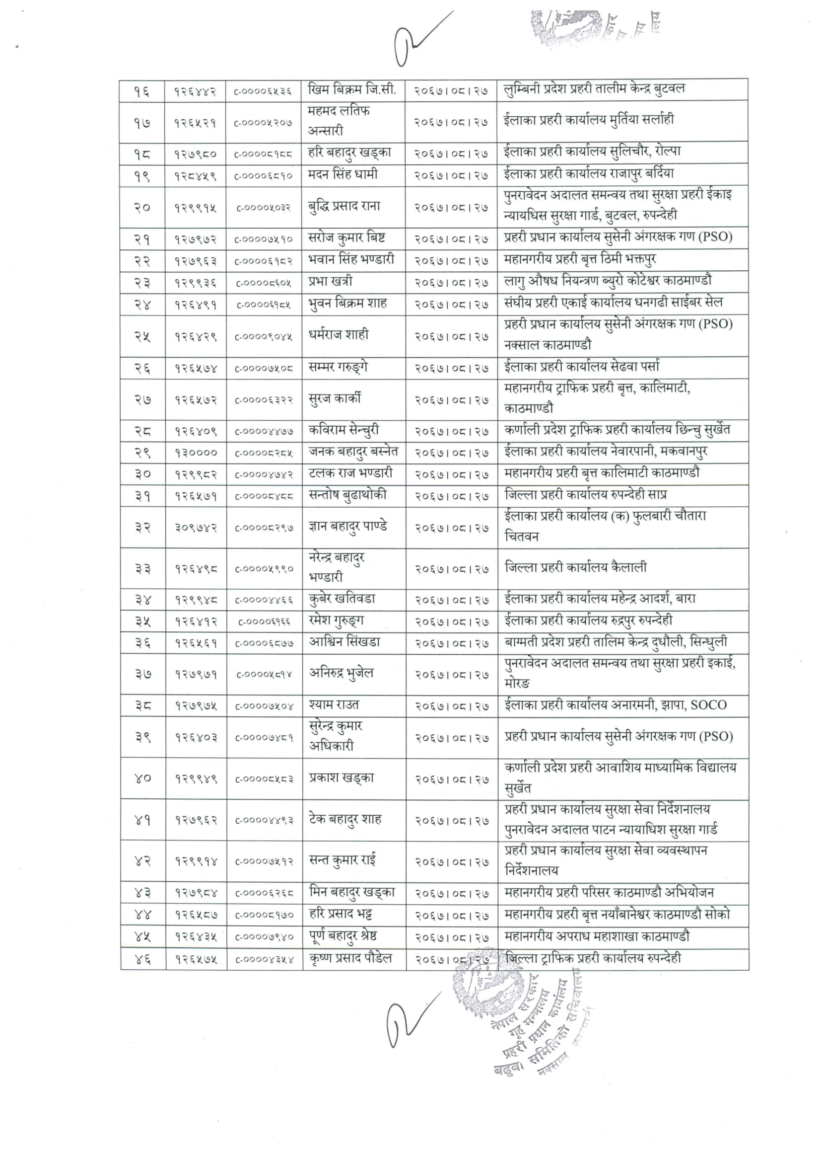 Nepal Police Promotion Recommend List for Senior Sub-Inspector (SSI)