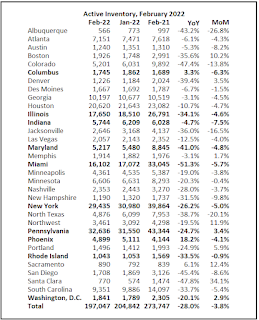 Case-Shiller House Prices Indices