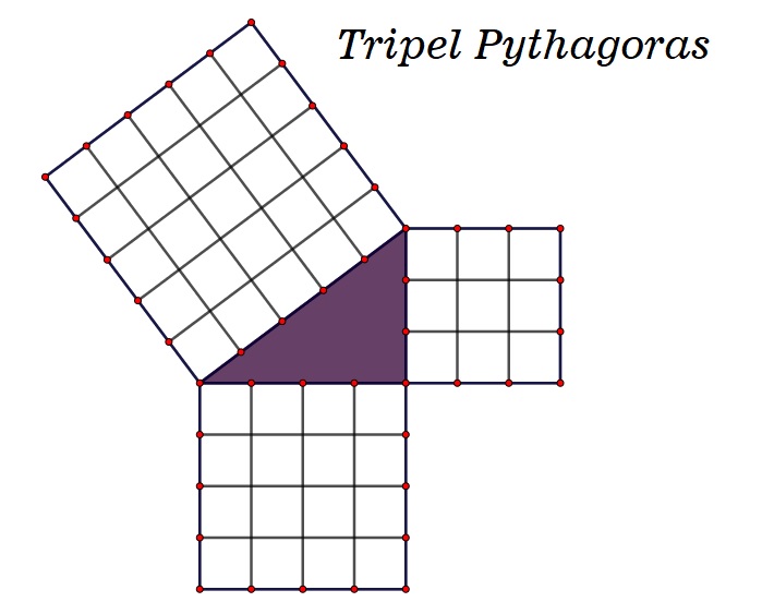 Contoh dan Cara Mudah Susun Bilangan Tripel Pythagoras