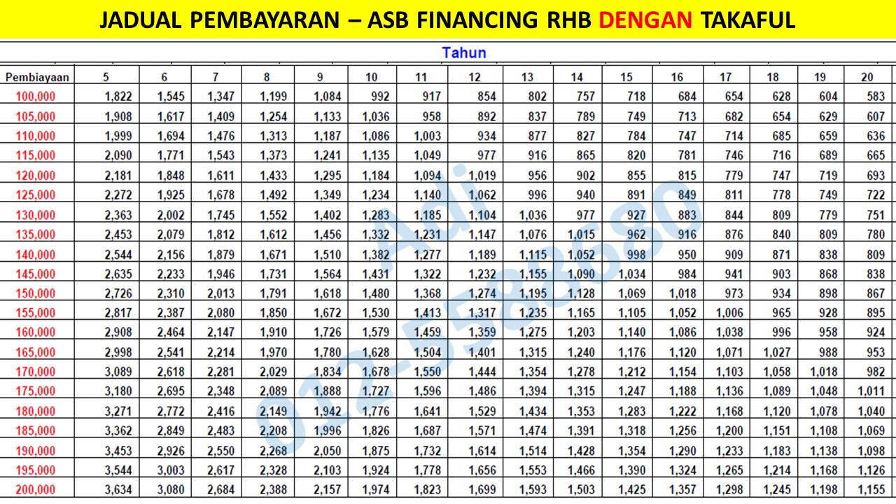 UNIT TRUST MALAYSIA: LOAN TABLE ASB FINANCING (ASB LOAN ...
