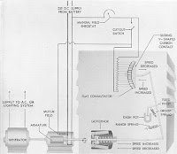 Ac Motor To Generator