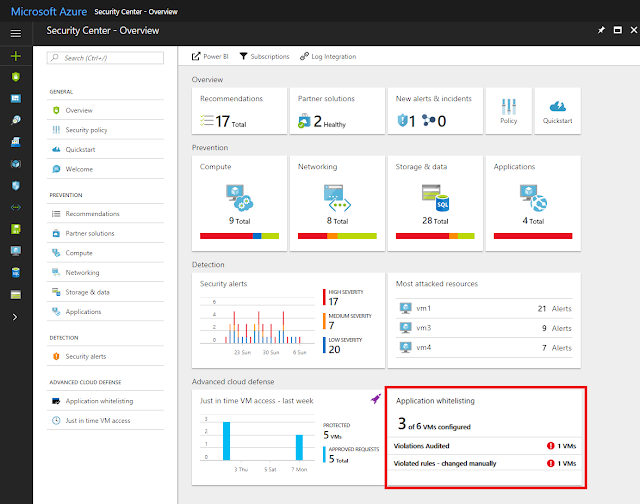 Azure Tutorials and Materials, Azure Certifications, Azure Guides, Azure Learning