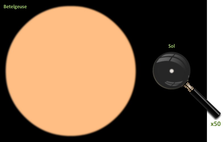 Tamaños comparados de Betelgeuse y el Sol