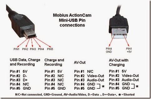MobiusUSBPins