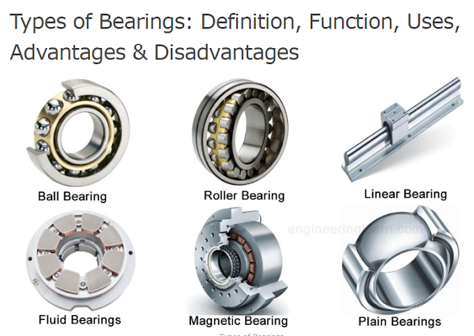 Types of Bearings