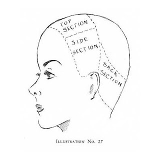 How to Create 1940s Hairstyles - Instructions and Illustrations for 17 Swing Era Styles