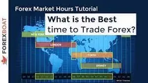 The Best Time to Trade Forex: When the Market Closes