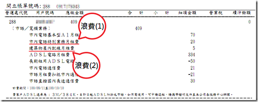 打擊浪費的項目