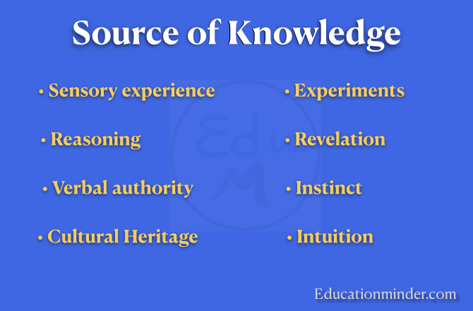 Sources of knowledge: sensory experience, reasoning, verbal authority, Cultural heritage, intution, experiments, revelation, and instinct