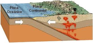 http://blogeducativog7.blogspot.com.es/2013/07/placas-tectonicas.html