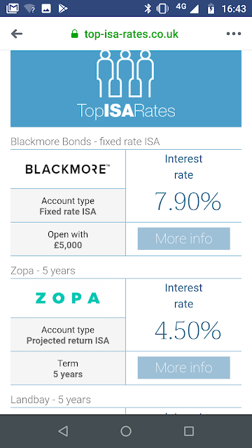 Blackmore Bond Capital Repayment Dates - When are they due?