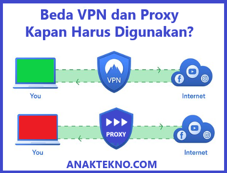 Beda VPN dan Proxy, Kapan Harus Digunakan?