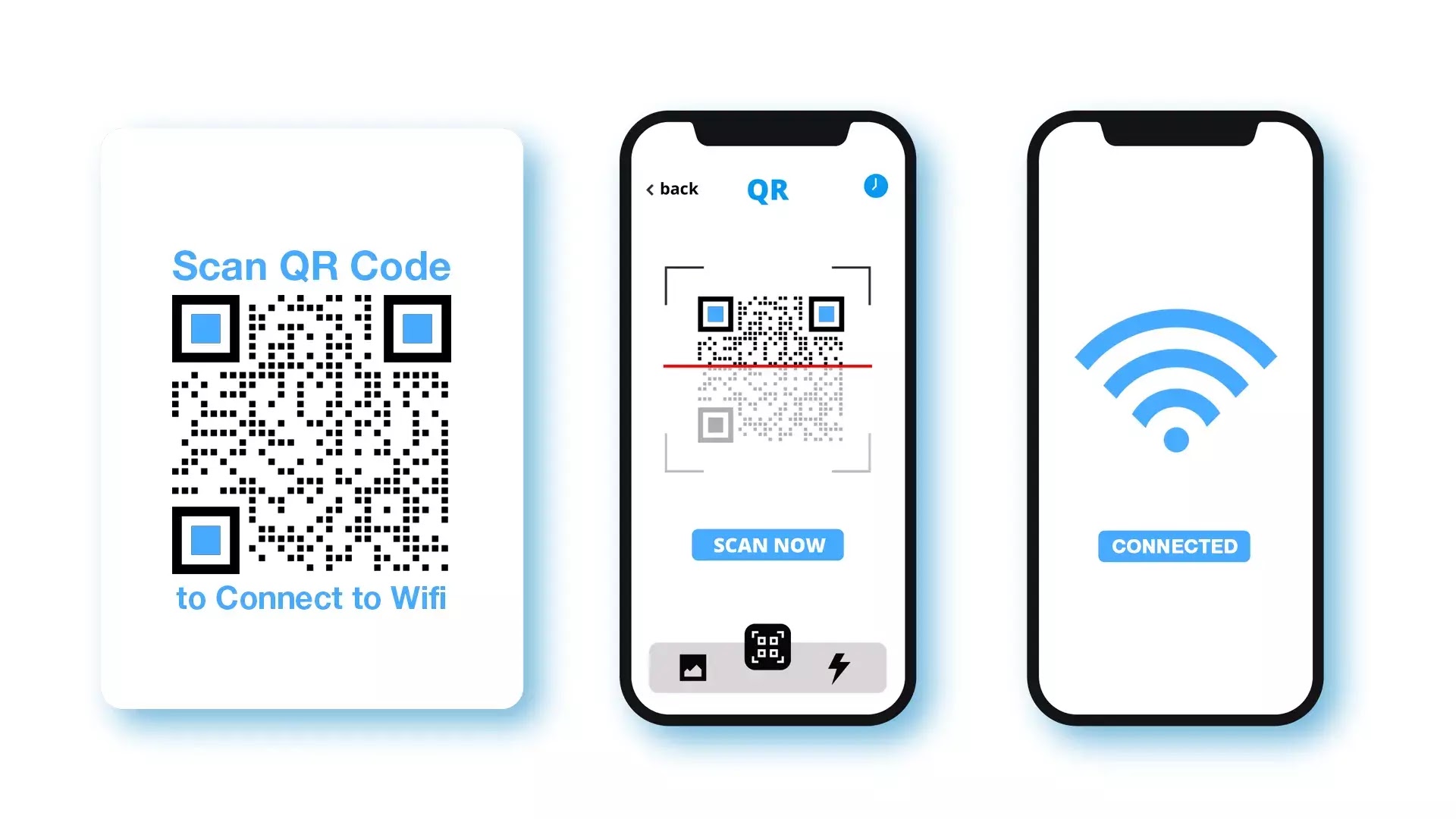 كيفية تحويل كلمة مرور Wi-Fi إلى رمز QR