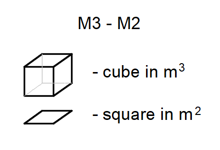 Conversion Convert M2 To M3