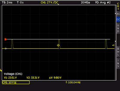 Interruption Tester - Test 5 Output No Load