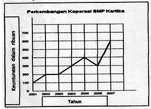 Contoh Soal UKK (Sem.Genap) B.Indonesia Kelas 7 (KTSP 