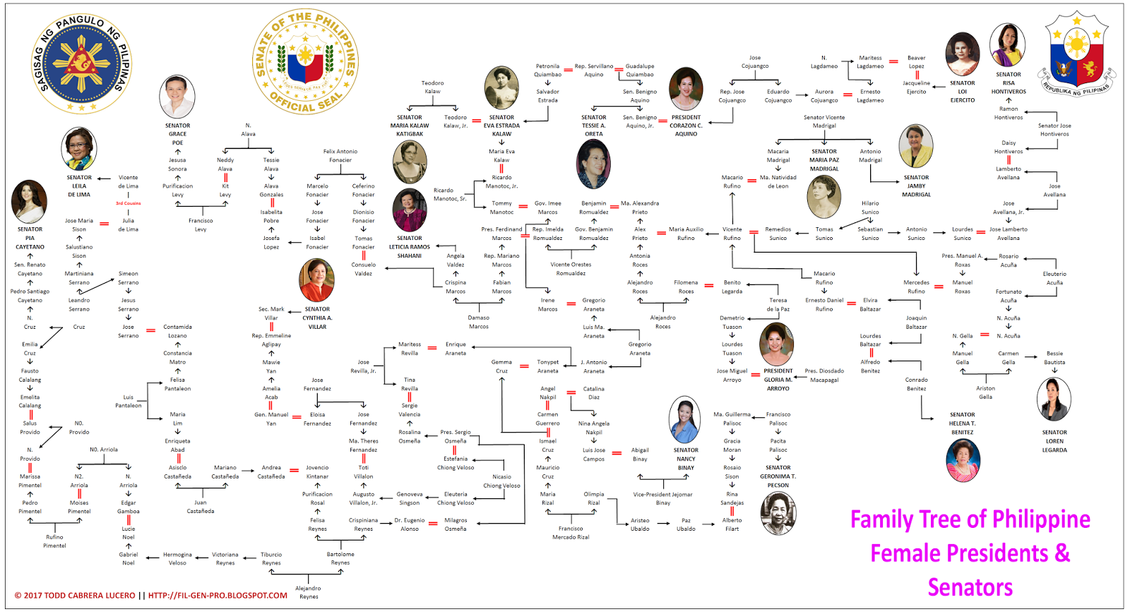 Filipino Genealogy Project: Philippine Family Trees Series ...