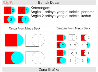 Mengenal Weld, Trim, Intersect, Simplify, Front Minus Back,  Back Minus Front, Create Boundary