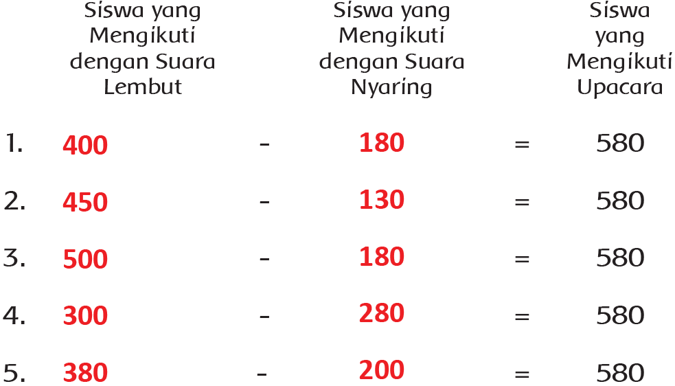 Kunci Jawaban Halaman 84, 85, 86, 87, 89 Tema 4 Kelas 3