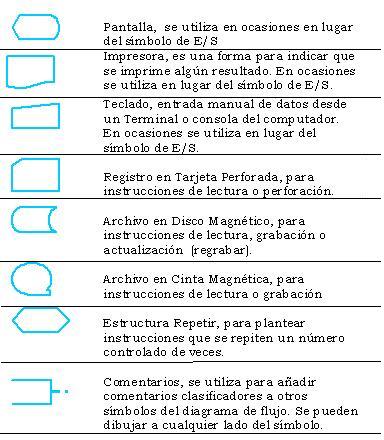 Diagrama de flujo y simbologia