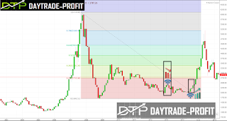 Bitcoin chart analysis