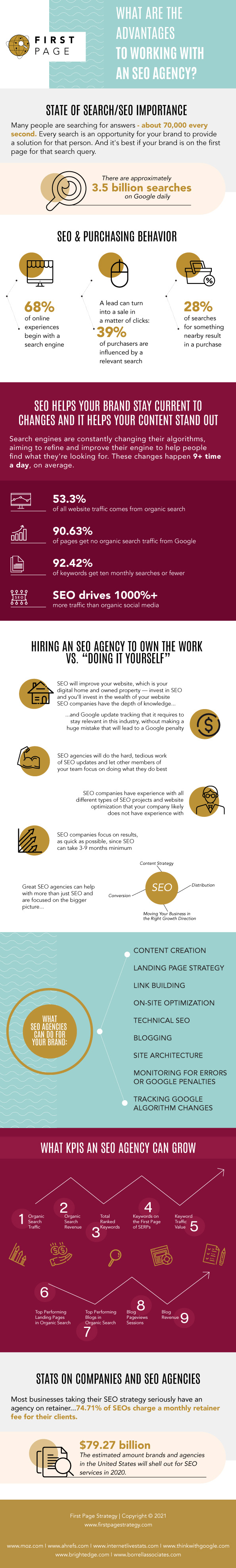 What Are The Advantages of Working With An SEO Agency? ____infographic view |  Business, Marketing|