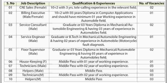 Royal Enfield Jobs Recruitment In J&K Qualification 8th, 10th, 12th, Graduate 