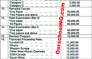 Nigeria Law School Fees and Payment Guide