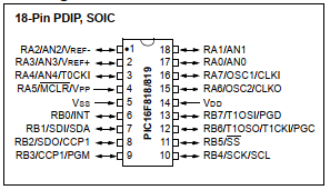 PIC16F818 Port B and its Internal Resistors