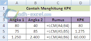 cara menghitung KPK dalam Excel