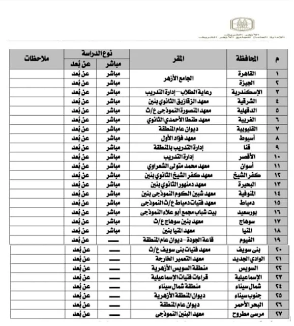 شروط وتفاصيل الالتحاق بالرواق الأزهري للعلوم الشرعية والعربية من الجامع الأزهر