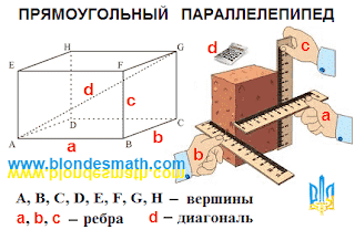 Прямоугольный параллелепипед. Математика для блондинок.