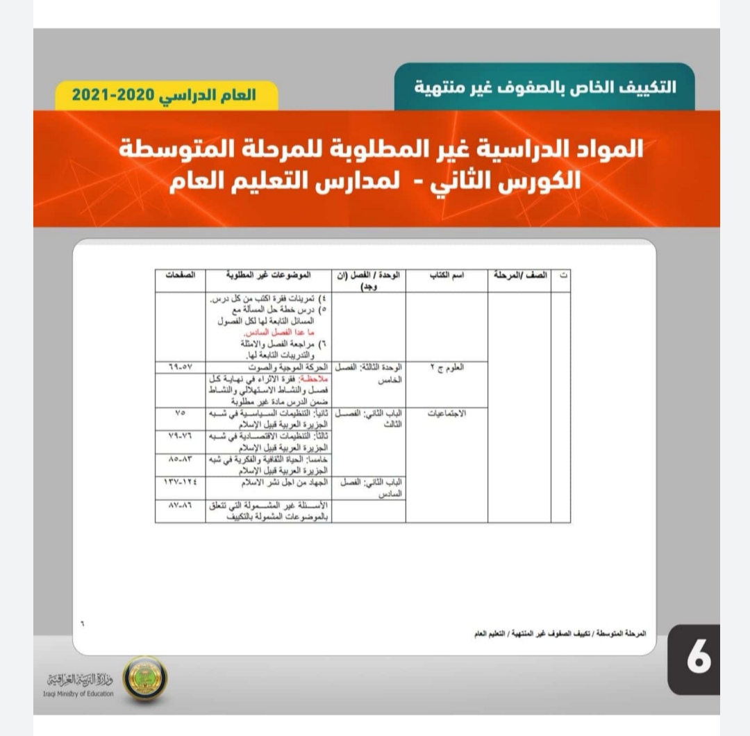 حذوفات مواد المراحل غير المنتهية الفصل الثاني 2021