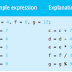 Operators in C program