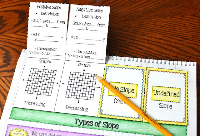 Types of Slope Foldable