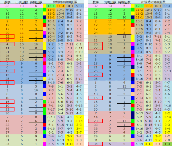 ロト予想 ロト765 Loto765 結果