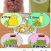 Here Are 4 Ingredient Drink To Remove All The Toxins From You Colon & Lose Weight!!!