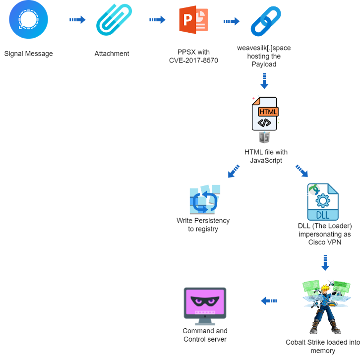 fig1-campaign-attack-flow.png