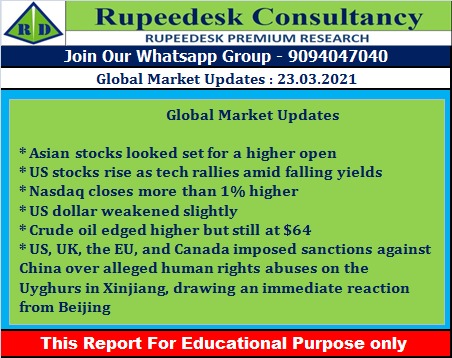 Global Market Updates - Rupeedesk Reports