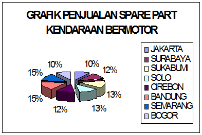 Modul BSI Statistik Deskriptif Pertemuan 1