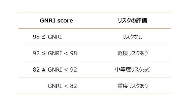 GNRI scoreによる栄養リスクの基準値