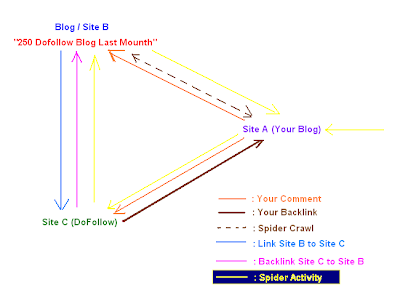 Save And Easy Ways To Get Backlink 3