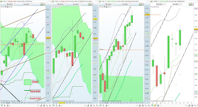 Analyse technique des marchés US 16/03/2016