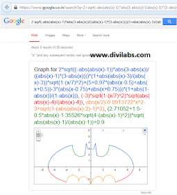 Google BATMAN Plot