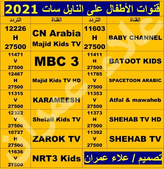 ترددات قنوات الأطفال على النايل سات 2021