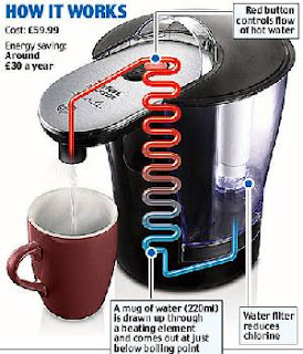 Tefal Quick Cup how it works